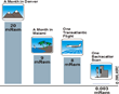 Public Misconception of Low Level Radiation Forces Security Decision...