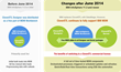 CloverETL Guarantees Support for IBM InfoSphere MDM Users and Enhances...