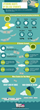 College Students' Spending Habits: Study Breaks College Media...