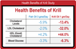 The Amazing Health Benefits of Krill Oil Detailed in New Article and...