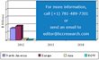 Global Market for Organic Foods and Beverages to Reach Nearly $161.5...