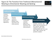 Financial Institutions’ Future Success Requires Providing an...