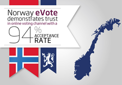 scytl online voting norway