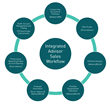 Redhawk Wealth Advisors Partners with AdvisoryWorld to Enhance...