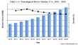 U.S. Neurological Devices Market Outlook to 2020: Led by Medtronic,...