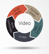 Sierra Media Emphasizes Why Businesses Need Video In Their Digital...