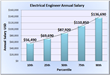 New Engineer Salary Website Released to Assist Job Seekers Explore...