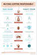Bird Rock Coffee Roasters Releases First-Of-Its-Kind Infographic To...