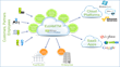 8KMiles announces the availability of EzIAM, an enterprise grade IDaaS...