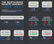 2014 Lackluster Restaurant Sales Can't Just be Blamed on Weather