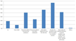 HR Survey Shows Job Interviews Aren’t the Best Predictor of Employee...