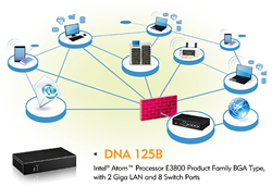 DNA 125B Network Security Appliance