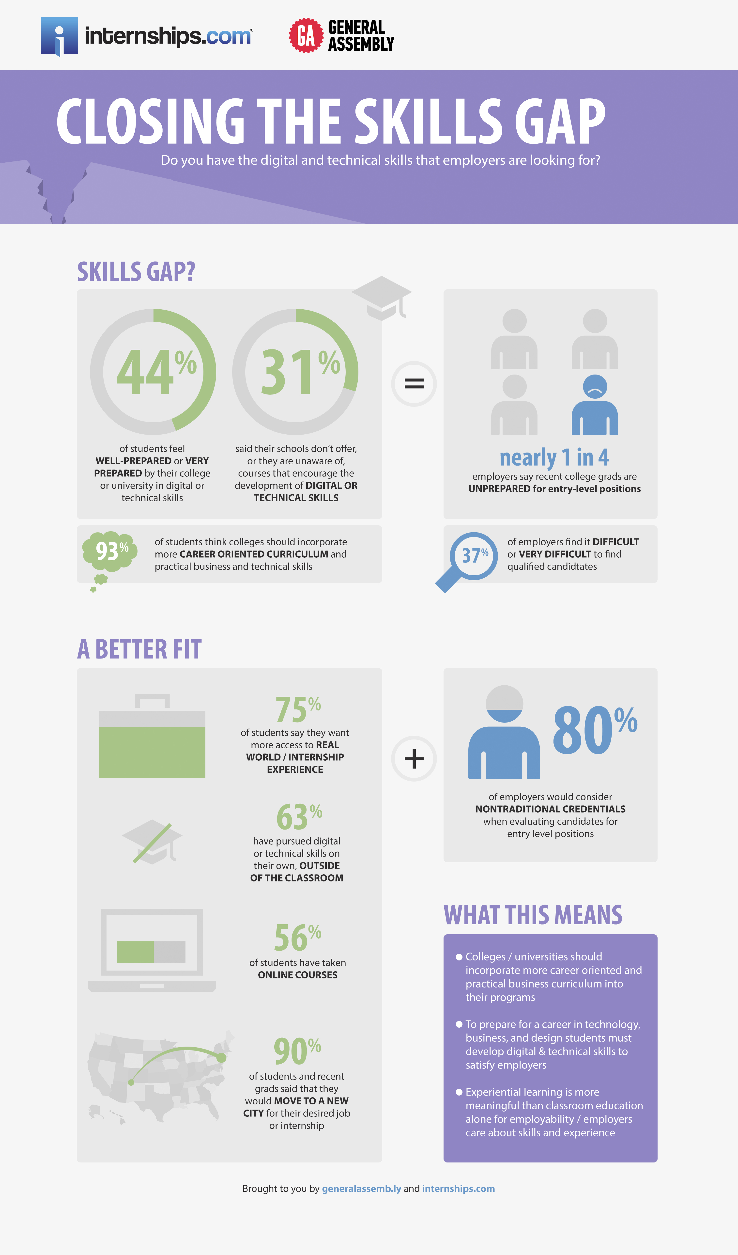 infographic creator on professional skills