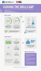 Closing the skills gap with digital skills for the workforce