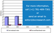 Global Bottled Water Market to Reach $195 Billion in 2018;...