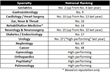 The Mount Sinai Hospital Achieves Honor Roll Status, Ranked 16th in...