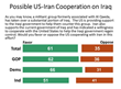 University of Maryland Study Concludes: Large Majority of Americans...