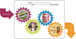 Turn the cogs of innovation to reveal the key to packaging solutions