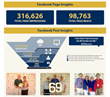 Pixe Provides Notre Dame Alumni Association an Interactive Photo...