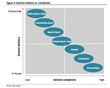 Are Banks Ready to Hop on the Cloud? It all Depends on the...