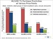 TDG: Lack of Awareness and Price Sensitivities Plague Short-term 4K...