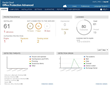 Panda Security Launches Version 7.0 of Panda Cloud Office Protection,...
