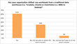 New Wikibon Big Data Research Reveals Hadoop, NoSQL Making Gains in...