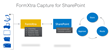 Parascript Announces Microsoft Gold Certified Partner Status and...