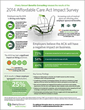 Cherry Bekaert Benefits Consulting Announces the 2014 Affordable Care...
