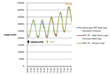 Southwest Power Pool Hits Peak Demand on July 7th; New SPP Market...