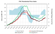 FNC Index: Home Prices Pick Up Momentum