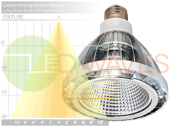 beam spread chart LED PAR30