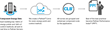 Pathian Introduces Component Level Benchmarking — a Game Changer for...