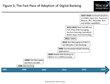 Consumers Embracing Extended Digital Banking Services Via Mobile...