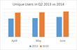 Boopsie’s Library-Branded Mobile Apps Deliver Dramatic Growth of Users...
