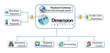 5th Dimension Logistics Payment Gateway Launches Cloud Based...