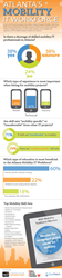Atlanta Mobility IT Workforce Infographic