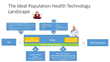 Meditology Outlines Top 5 Technology Strategies for Population Health...