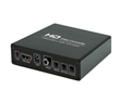Useful CVBS/HDMI TO HDMI Converters Introduced By China Electronics...