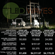 LED Waves Releases Industrial Lighting Case Study