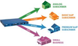 Solveforce Adds New York, NY to Their Vast Business Ethernet Service...