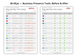 BirdEye Launches Online Presence Management for SMB and Enterprise
