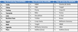 Surveys Reveal the Top 10 Organic Cotton Users and the Top 10...
