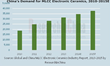 Global and China MLCC Electronic Ceramics Industry Report 2013-2015...