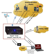 GL’s Voice and Data Testing Solutions Goes Mobile