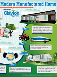Story of the Modern Manufactured Home infographic
