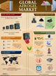 Aerogel Market is Expected to Reach $1.8 Billion, Globally, by 2020 –...
