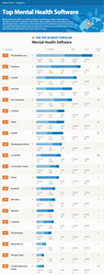 Top 20 Most Popular Mental Health Software