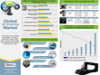 Global 3D Scanning Market is Forecast to Reach $4.9 Billion by 2020