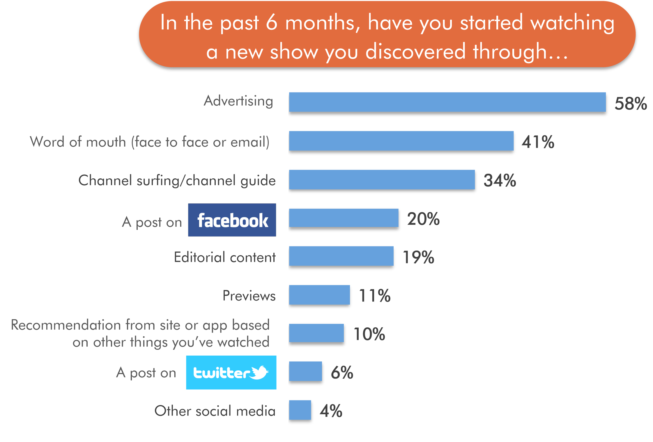 Facebook'S Impact On Sugababy Inc'S Growth - t6vxfx0